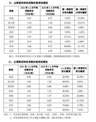 半年报利润承压，股价跌跌不休