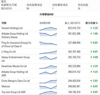 基本上是海外巨头在大跌之后的一致行动逢低吸纳