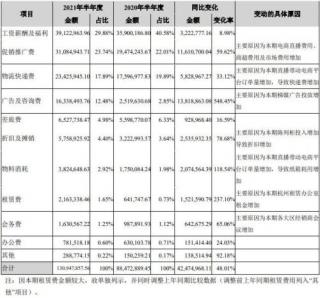 青豌豆系列是甘源食品的主要产品大部分个股持续下跌