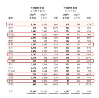 后中原建业分拆独立上市建业地产轻重并行的发展路径改为重在聚焦