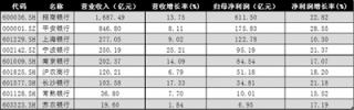 银行股正处于中期报告密集披露期银行业整体表现平平