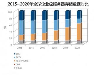 嘉华众力相继推新M.2 / U.2-NVME转PCIE转接卡