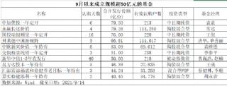 小爆款不断！9月新基金卖超1000亿新“子弹”打向这里！