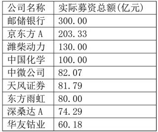 今年的市场环境下机构投资者关注定投