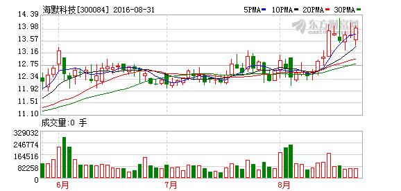 海默科技拟收购新三板公司思坦仪器