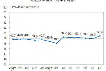 统计局：8月制造业PMI为50.4%重回临界点之上