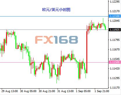 9月2日交易推举之以小广博:欧元与黄金