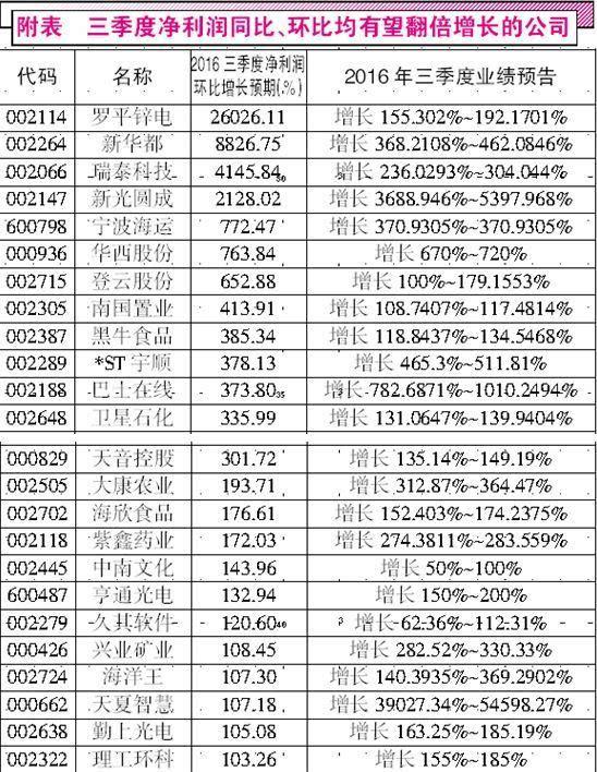 中报行情闭幕券商股“很受伤”三季报行情渐行渐近