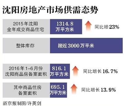 楼市新政:毕业生购房可用父母公积金贷款