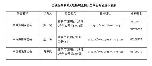 民政部发布第十二批“离岸社团”“盗窟社团”名单