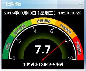 北京安稳度过两个严重拥堵日本月或将再堵5天