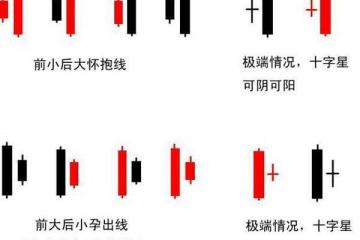 金鼎盛士：现货交易技巧需要掌握哪些方面
