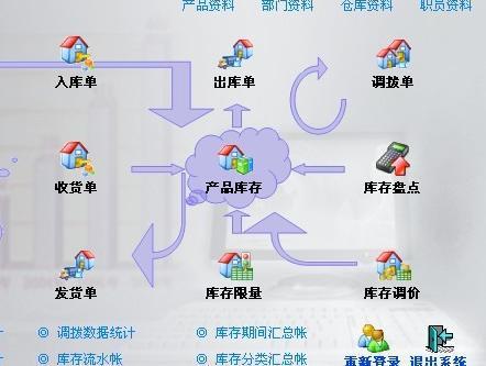 上海生产管理软件