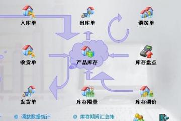 上海生产管理软件 上海生活