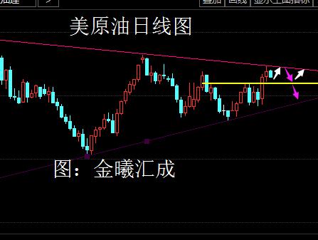 金曦汇成：OPEC限产以后，9.30原油操作战略