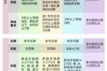 没当地户口、车牌,别想再开“网约车”?