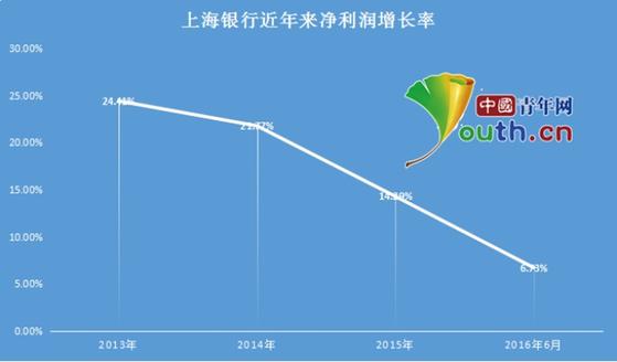 全年最大IPO上岸A股上海银行募资腰斩又遇房贷降温