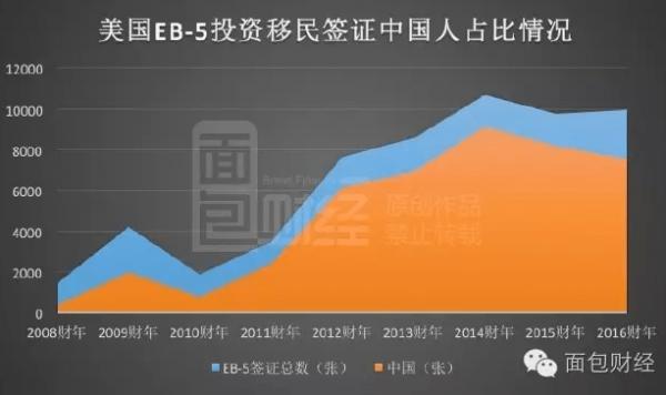 穷人移民热:13万亿资产将转移到境外