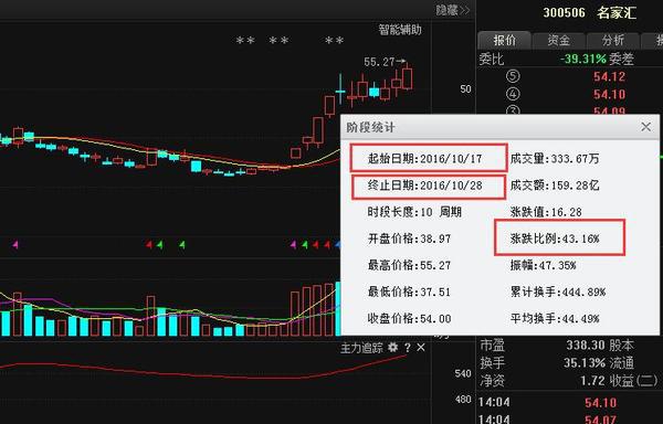 最新消息：东旭光电宁靖洋中银绒业金轮股份