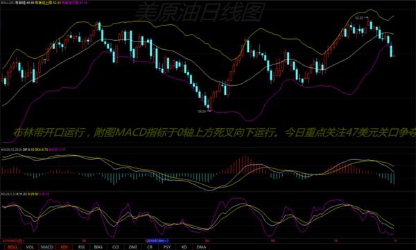 戴潼煜：11.01OPEC冻产限产内忧内乱油价打入冷宫，现货原油价钱走势分析及