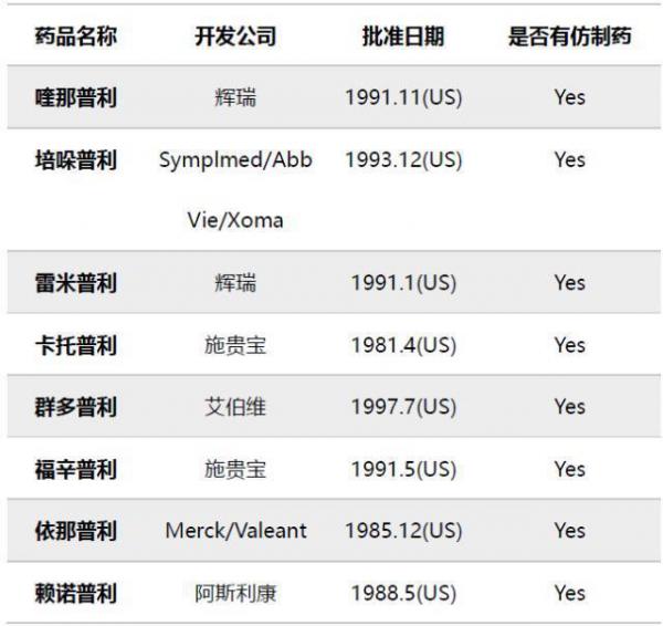 全球慢性心衰药物一览(送报告)