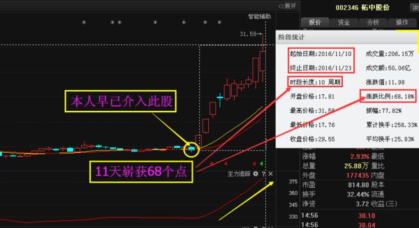 中国重汽000951最新利好消息流出，后期走势已定