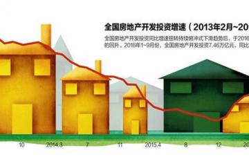 房地产回暖-房地产开发投资回升热点城市外来需求过半