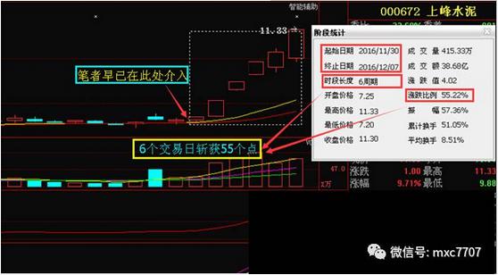 新疆城建600545主力流向泉源已查明后市已成定局