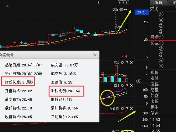 又一个三江！马云千亿抢筹，下周或连续大涨