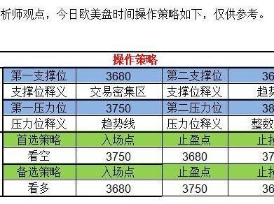 证金贵金属：欧银决定余威施压美经济数据靓丽