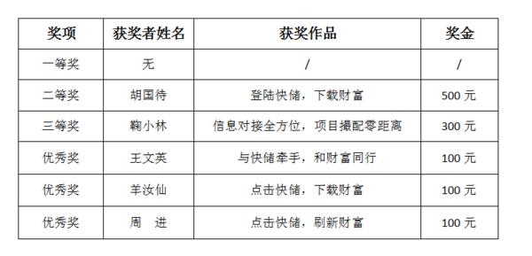 快储征集宣传广告语评选结果公示