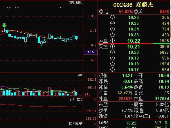 嘉麟杰(002486)爆如此利好消息，主力是何意图？