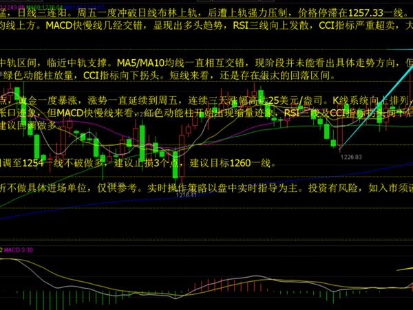 许金朝：本周黄金强势出击，复失地指日可待！