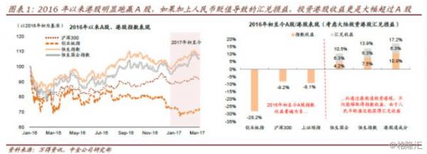 沪深港通近况七问七答:谁在买港股?