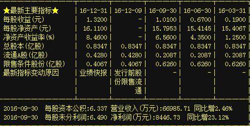 中国股市即将崛起，下周突破3300！