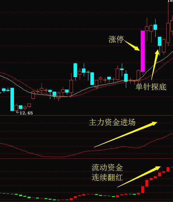 杨百万：变盘点即将来临，一带一路仍然强势！