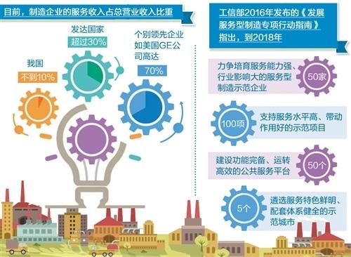 中国制造需要向服务化转型