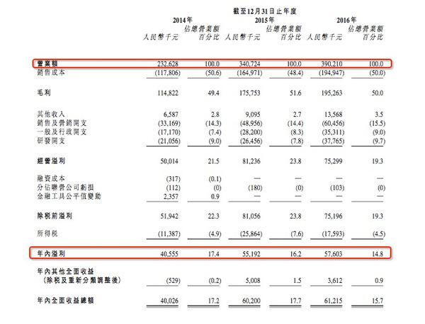 电力线载波技术公司瑞斯康再次申请主板上市