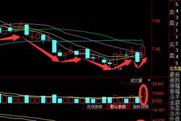 军工+央企改革潜力股，主力暗渡陈仓，适时介入！