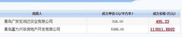 溢价205%青岛富力兴华11.3亿抢黄岛熔断地块