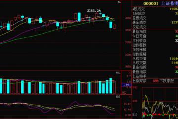 中国联通600050重磅消息流出，近期走势已成定局