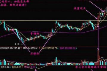 一旦有“放量过头”的形态，买错也要买，从不被套