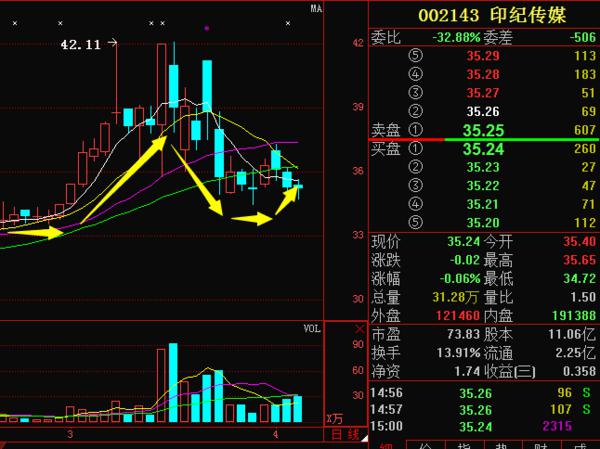 印纪传媒002143主力意图之深,收益走势大揭秘