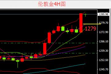 众智言金：4.13金价破位1280，剑指1300