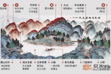 慈世堂：首富别墅的风水布置大揭秘