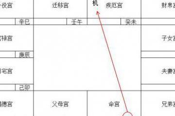 如何通过紫微斗数一步看出这个人是否表里不一