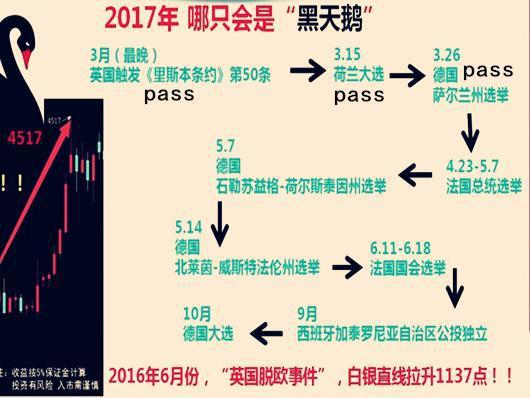 法国大选会是下一只黑天鹅？避险金银油路在何方？