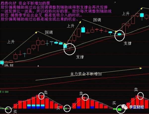 得利斯：电子商务第一龙头，温州帮78亿抢筹，必涨