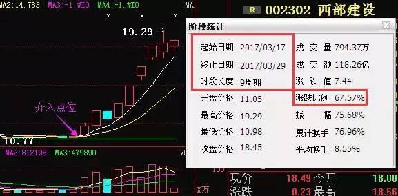 首航节能002665:最新消息爆料,意图明显爆出后势!