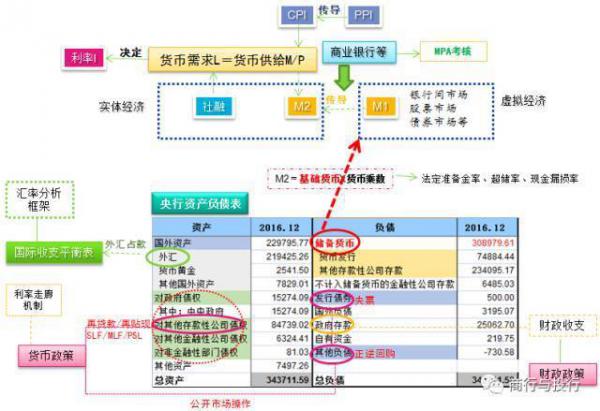 经济逻辑|多维视角下的宏观经济分析框架[深度]